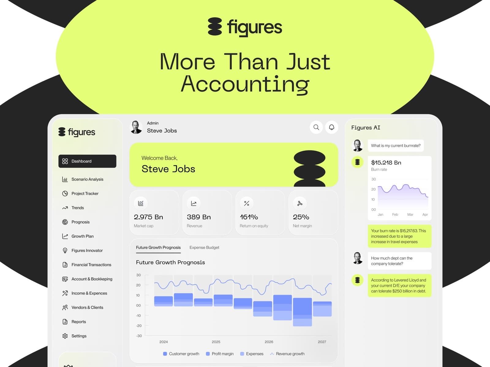 Figures